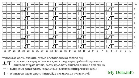 Схема узора спицами Жгутики