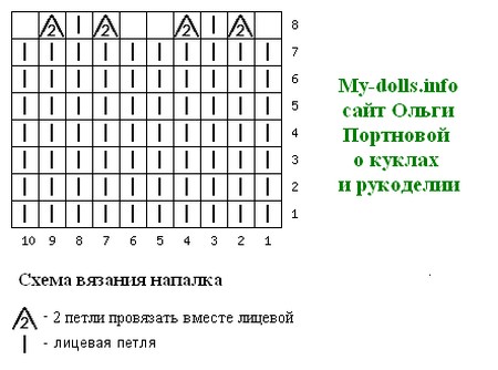 Схема для вязания напалка варежки для куклы