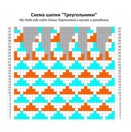 Схема шапки с треугольниками