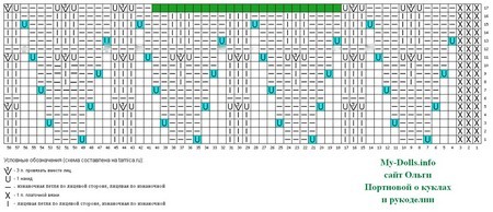 Схема круглой кокетки джемпера Весенний